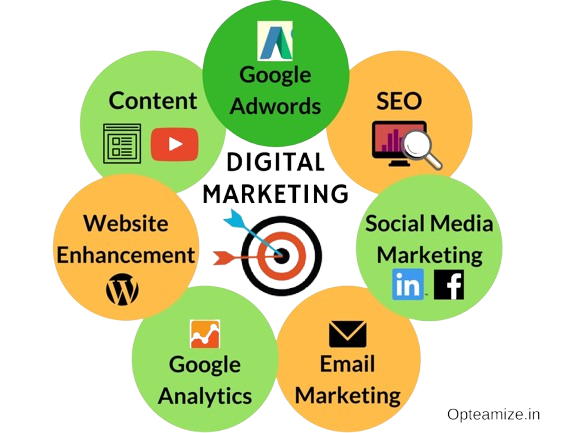 digital marketing company Pune
